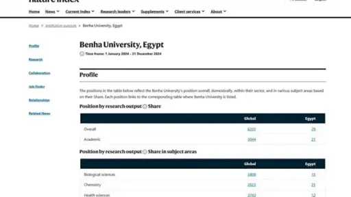 جامعة بنها ضمن 54 مؤسسة بحثية محليا بمؤشر نيتشر للأبحاث العلمية