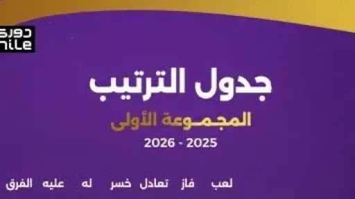 الزمالك فى صدارة مجموعة التتويج بدوري نايل قبل الجولة الثانية اليوم