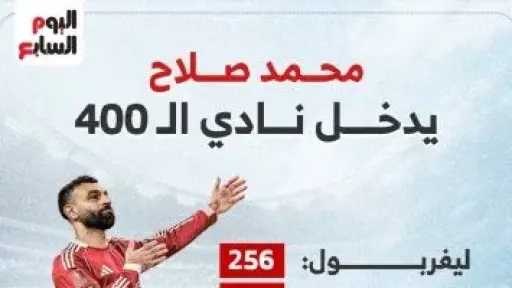 محمد صلاح يدخل نادي الـ400 عبر بوابة ليفربول