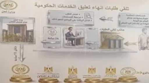 خطوات تقديم طلب لإنهاء تعليق الخدمات الحكومية للممتنعين عن سداد النفقة