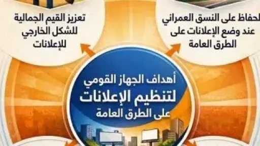 تعرَّف على أهداف الجهاز القومي لتنظيم الإعلانات على الطرق العامة