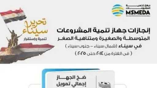 جهاز تنمية المشروعات يرفع حجم التمويلات المقدمة لمشروعات أبناء سيناء