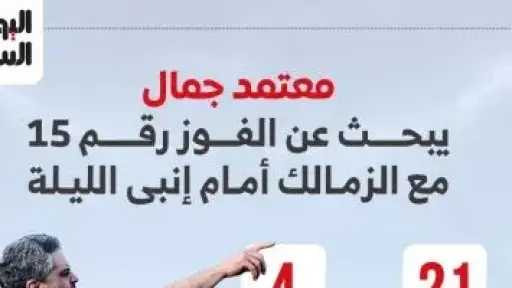 معتمد جمال يبحث عن الفوز رقم 15 مع الزمالك أمام إنبى الليلة.. إنفوجراف
