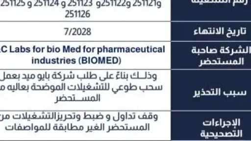 سحب دواء Staturic 40 mg من الأسواق لهذه الأسباب
