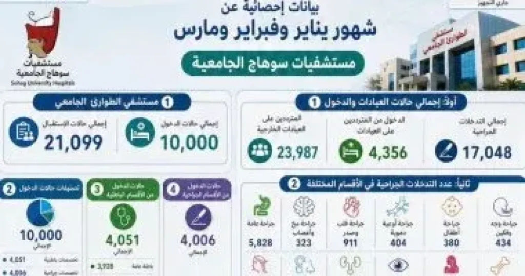 ط