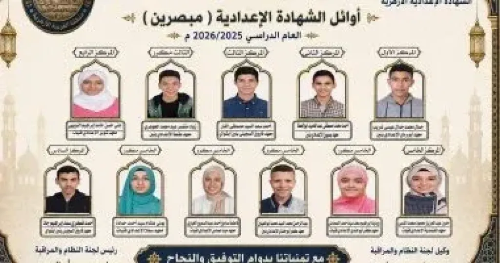 منطقة الغربية الأزهرية