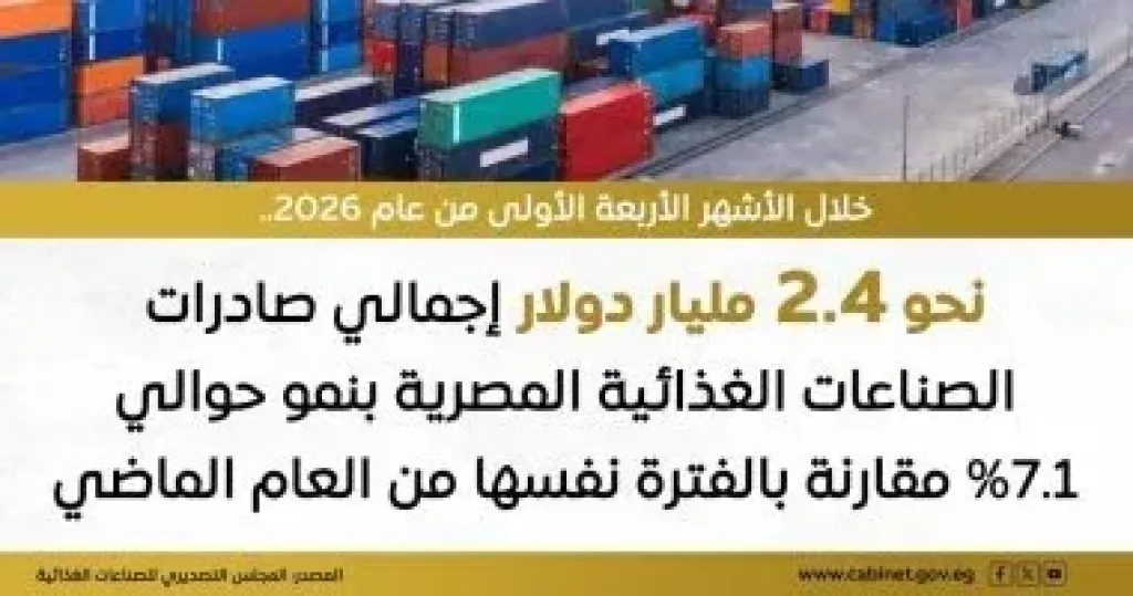 مجلس الوزراء: