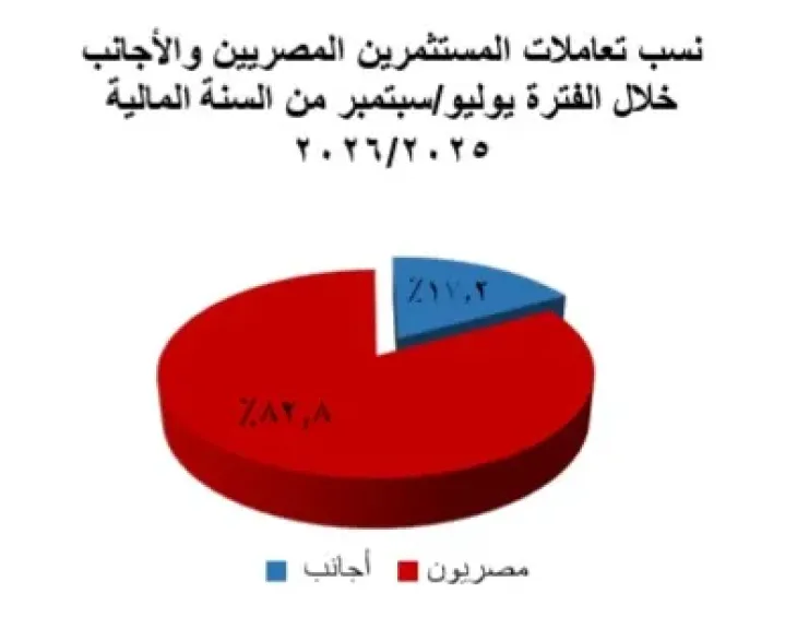 المركزى 
