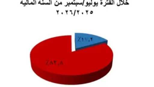 المركزي: تعاملات المستثمرين الأجانب بالبورصة ترتفع إلى 106.3 مليار جنيه خلال الربع الأول