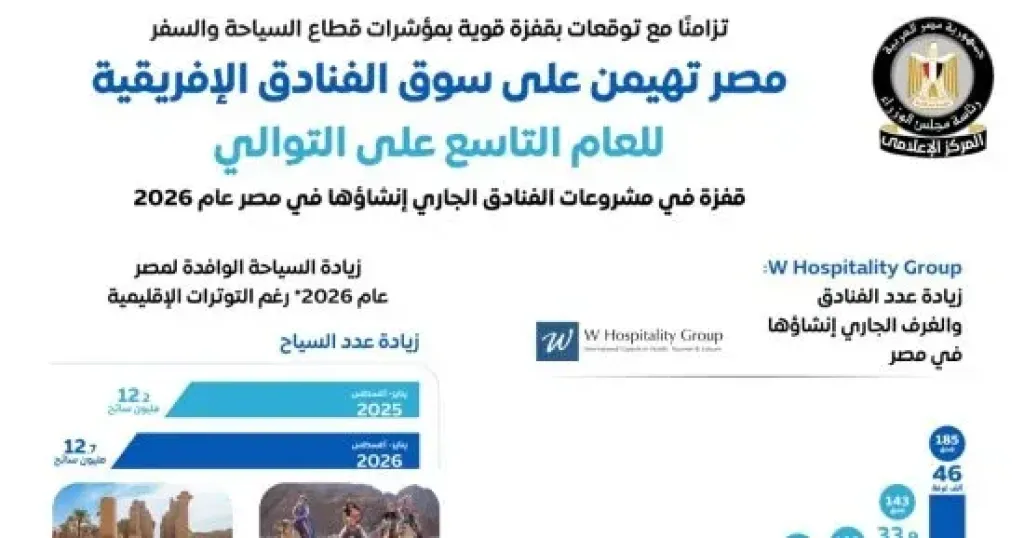مجلس الوزراء: 
