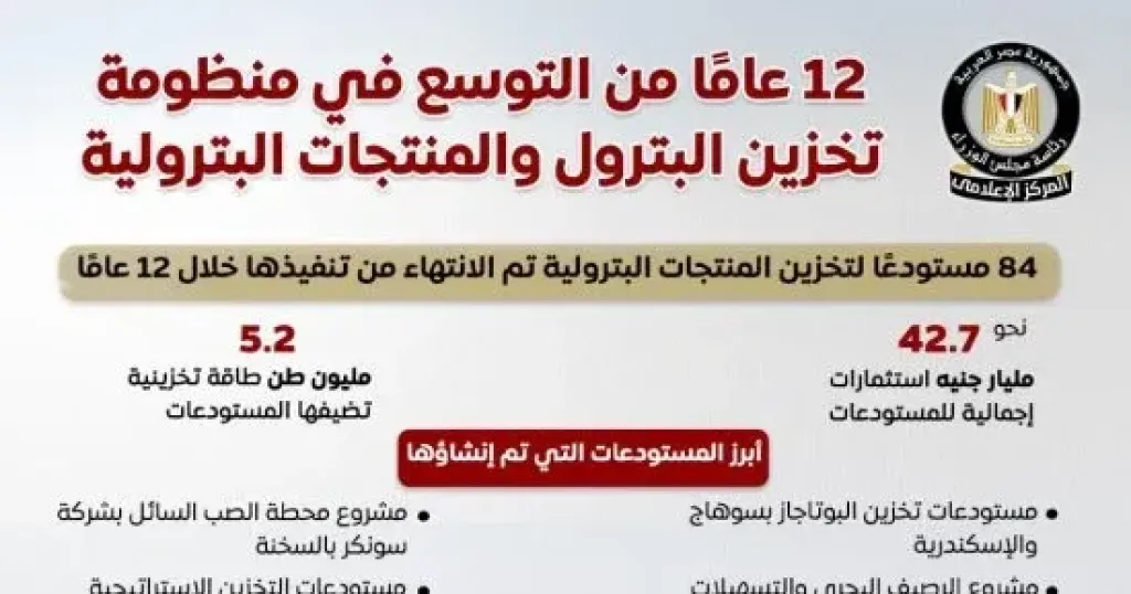 مجلس الوزراء