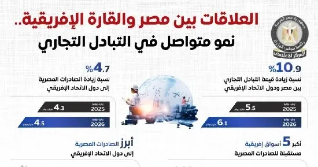 مجلس الوزراء: 